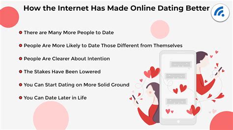 online dating and technology